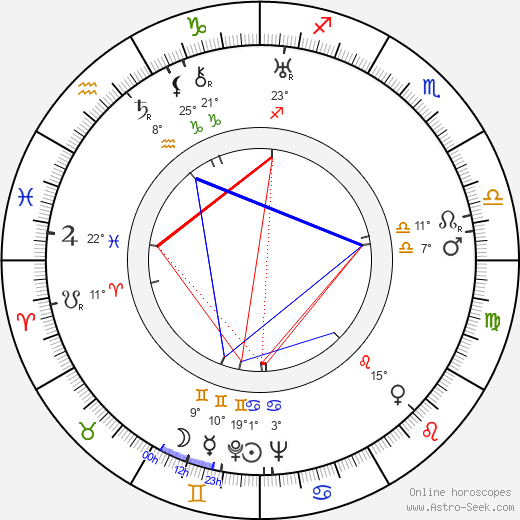 Anthony Veiller birth chart, biography, wikipedia 2023, 2024