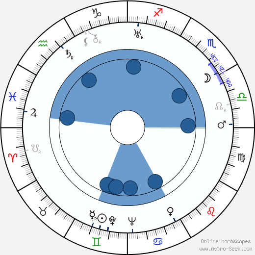 Aram Khachaturyan horoscope, astrology, sign, zodiac, date of birth, instagram