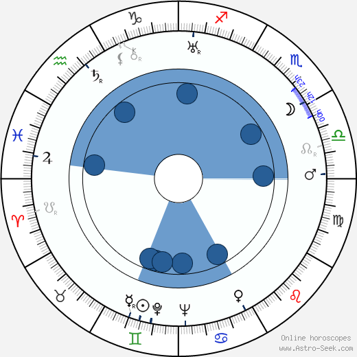 Aram Khachaturyan wikipedia, biography, birth chart, instagram Aram Khachaturyan wikipedia, horoscope, astrology, instagram