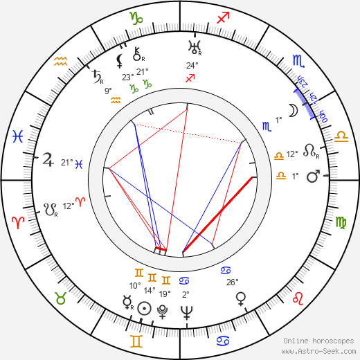 Aram Khachaturyan birth chart, biography, wikipedia 2023, 2024