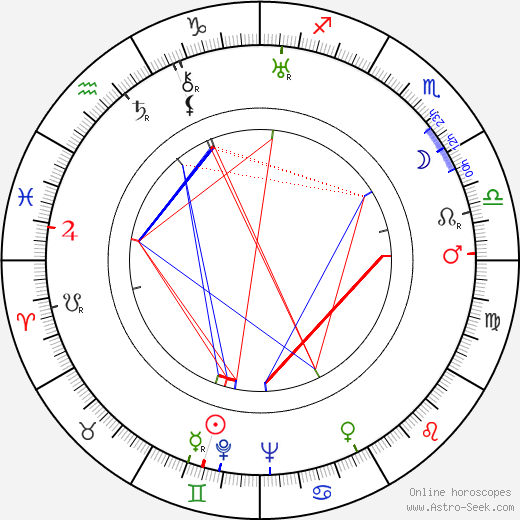 Aram Khachaturyan birth chart, Aram Khachaturyan astro natal horoscope, astrology