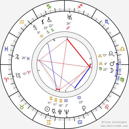 Eddie Acuff birth chart, biography, wikipedia 2024, 2025