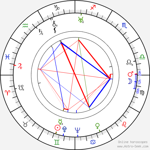 Eddie Acuff birth chart, Eddie Acuff astro natal horoscope, astrology