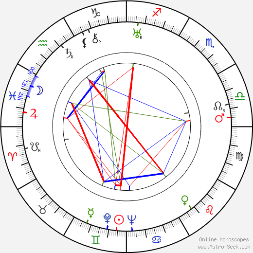 Erna Lazarus birth chart, Erna Lazarus astro natal horoscope, astrology