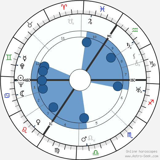 Fernand Demany Oroscopo, astrologia, Segno, zodiac, Data di nascita, instagram