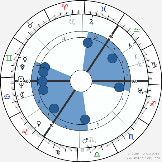 Fernand Demany wikipedia, biography, birth chart, instagram Fernand Demany wikipedia, horoscope, astrology, instagram