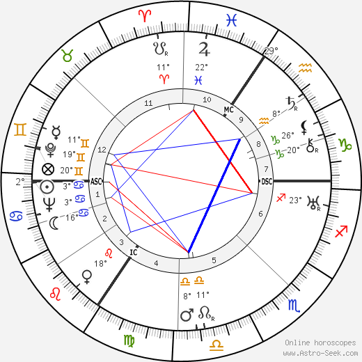 Fernand Demany birth chart, biography, wikipedia 2024, 2025