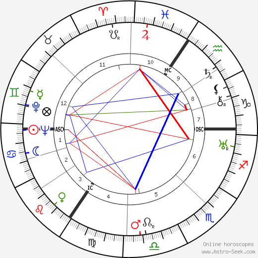 Fernand Demany birth chart, Fernand Demany astro natal horoscope, astrology