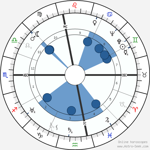 Frances Gibson wikipedia, horoscope, astrology, instagram