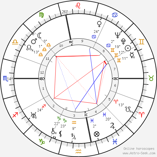Frances Gibson birth chart, biography, wikipedia 2024, 2025