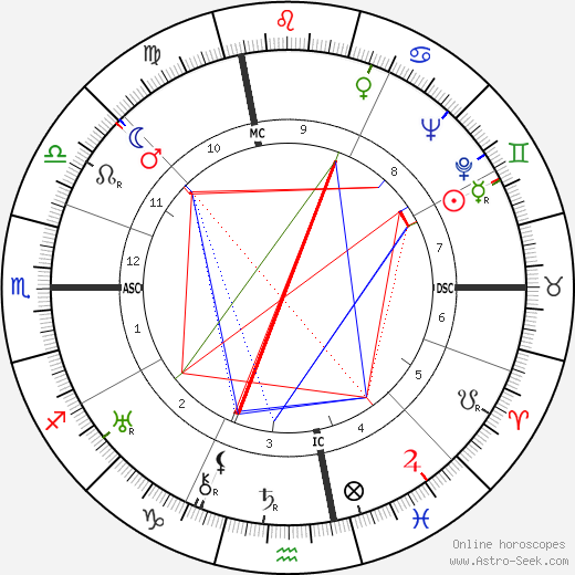 Frances Gibson birth chart, Frances Gibson astro natal horoscope, astrology