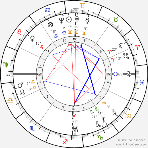 Gustavo Rol birth chart, biography, wikipedia 2023, 2024