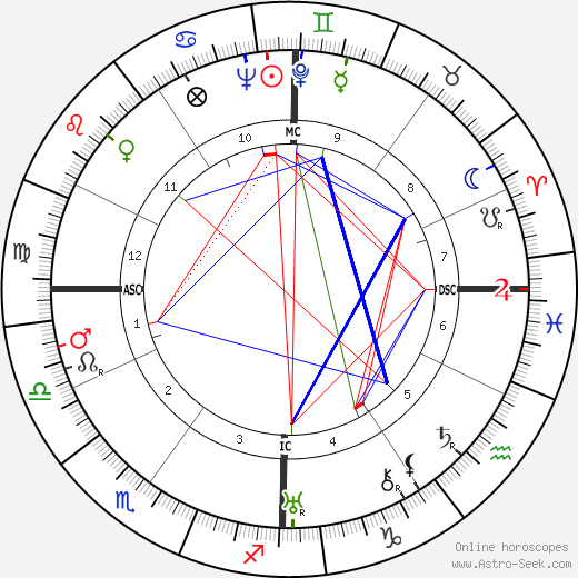 Gustavo Rol birth chart, Gustavo Rol astro natal horoscope, astrology