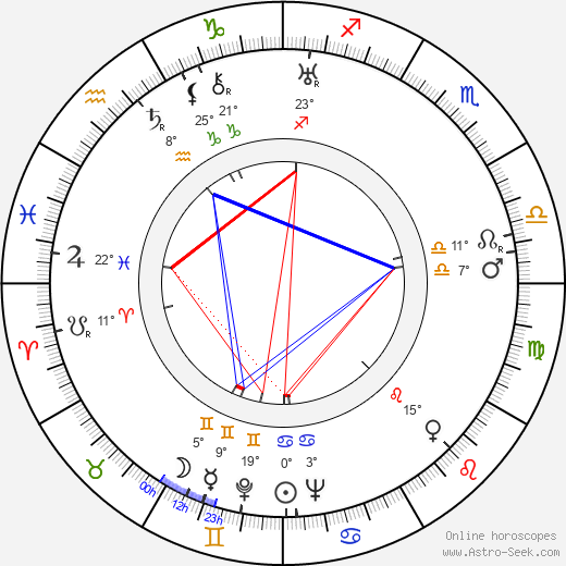 H. C. Branner birth chart, biography, wikipedia 2024, 2025