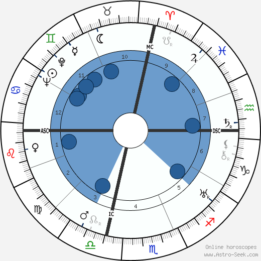 John Dillinger wikipedia, biography, birth chart, instagram John Dillinger wikipedia, horoscope, astrology, instagram