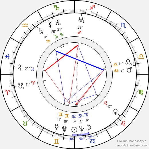 John English birth chart, biography, wikipedia 2024, 2025