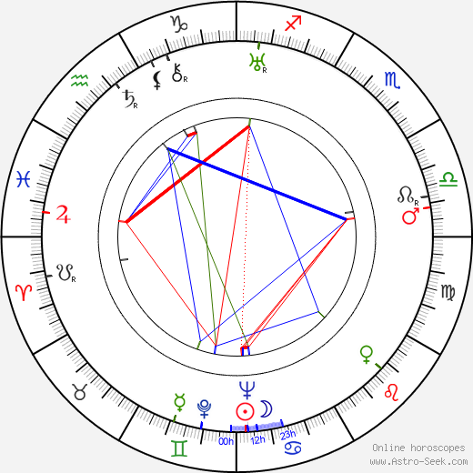 John English birth chart, John English astro natal horoscope, astrology