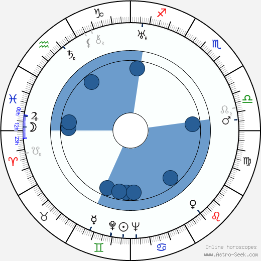 Josef Maleček horoscope, astrology, sign, zodiac, date of birth, instagram