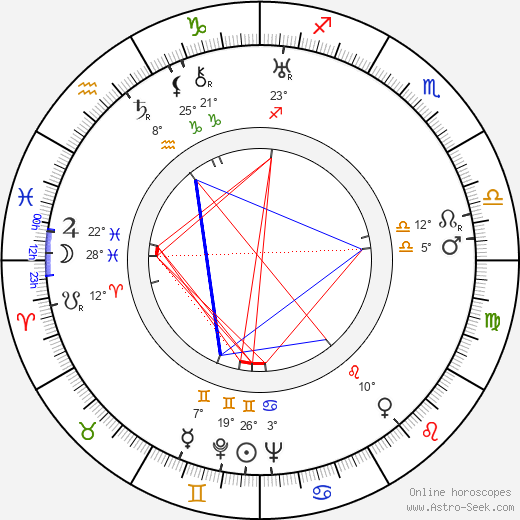 Josef Maleček birth chart, biography, wikipedia 2023, 2024