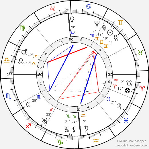 Léon Gischia birth chart, biography, wikipedia 2024, 2025