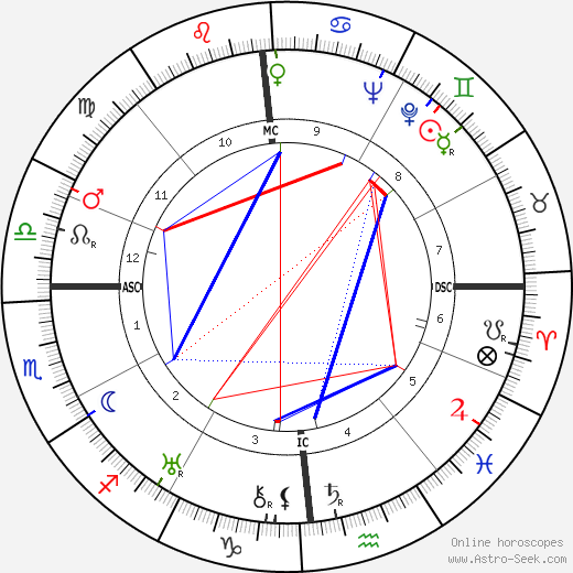 Léon Gischia birth chart, Léon Gischia astro natal horoscope, astrology
