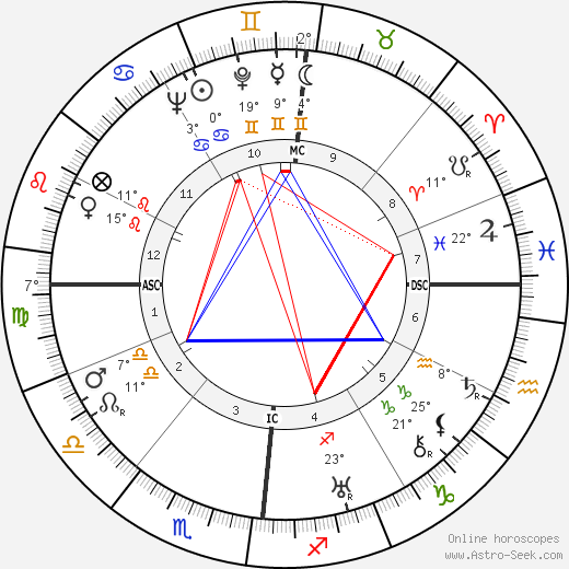 Louis Seigner birth chart, biography, wikipedia 2024, 2025