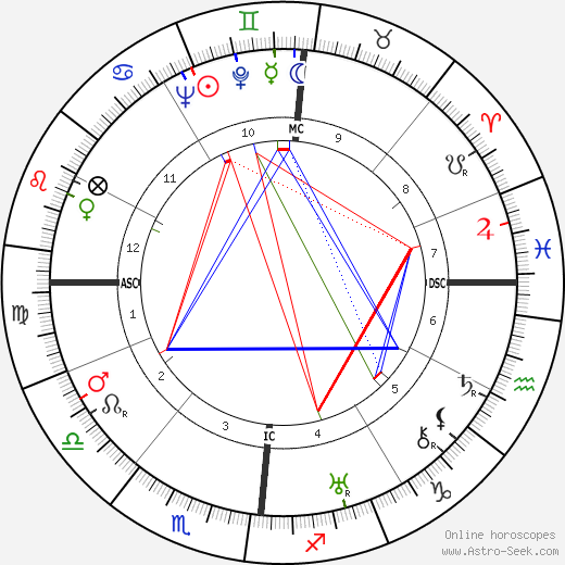 Louis Seigner birth chart, Louis Seigner astro natal horoscope, astrology