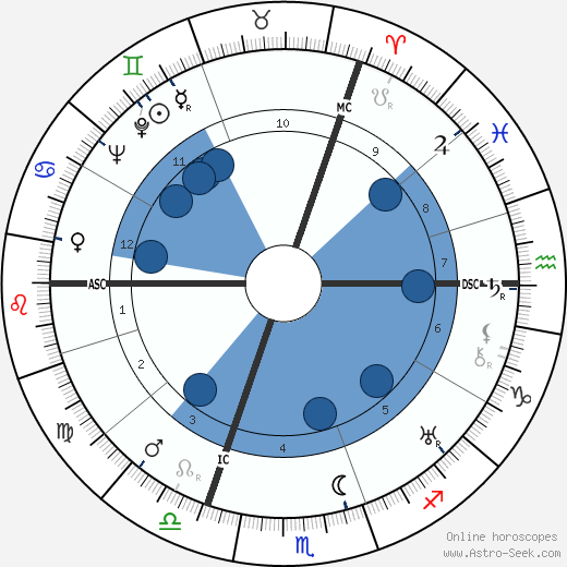 Marguerite Yourcenar horoscope, astrology, sign, zodiac, date of birth, instagram