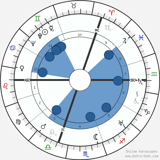 Marguerite Yourcenar wikipedia, biography, birth chart, instagram Marguerite Yourcenar wikipedia, horoscope, astrology, instagram