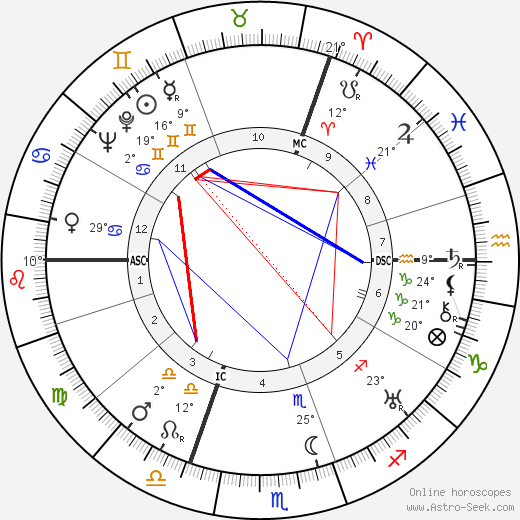 Marguerite Yourcenar birth chart, biography, wikipedia 2023, 2024