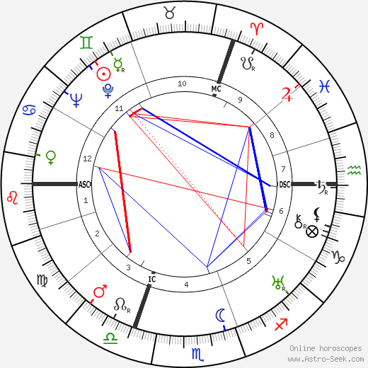 Marguerite Yourcenar birth chart, Marguerite Yourcenar astro natal horoscope, astrology