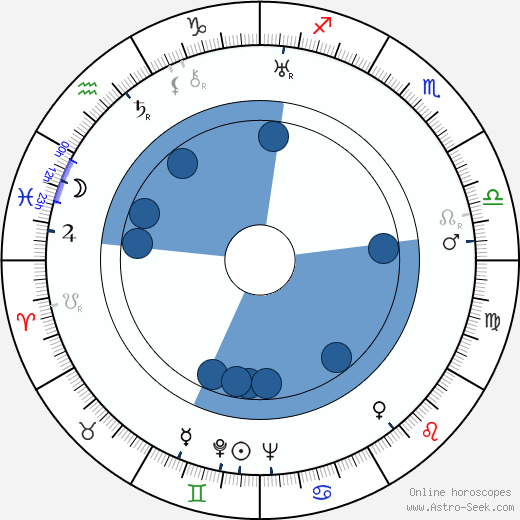 Ona Munson horoscope, astrology, sign, zodiac, date of birth, instagram
