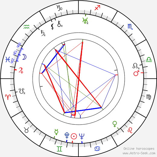 Ona Munson birth chart, Ona Munson astro natal horoscope, astrology