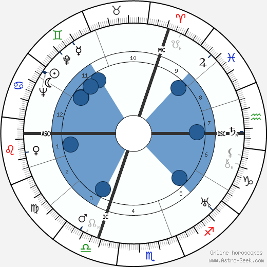 Pierre Brossolette wikipedia, horoscope, astrology, instagram