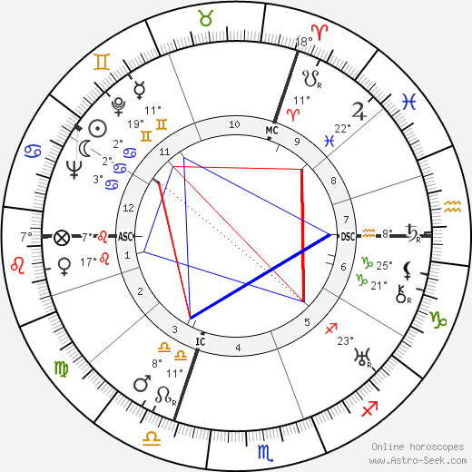 Pierre Brossolette birth chart, biography, wikipedia 2023, 2024