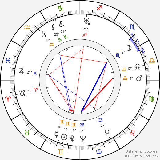Rafael Paasio birth chart, biography, wikipedia 2024, 2025