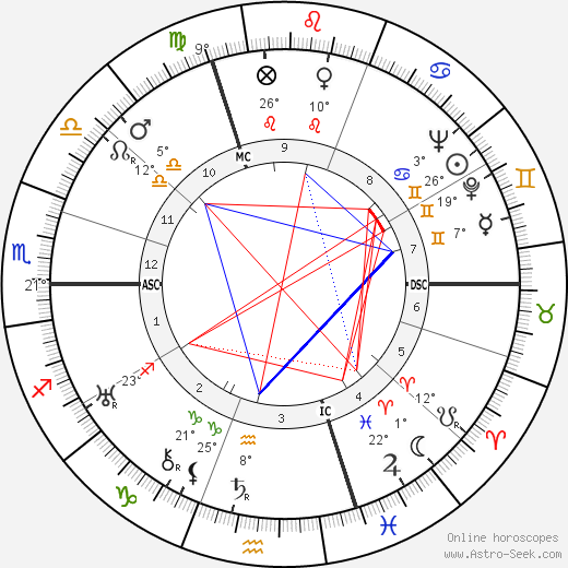 Raymond Radiguet birth chart, biography, wikipedia 2024, 2025