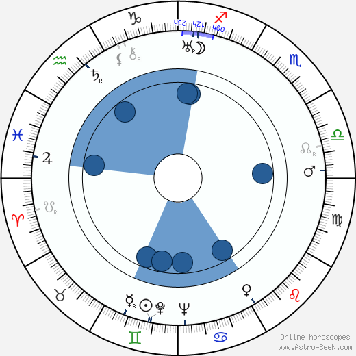 Robert A. Stemmle wikipedia, horoscope, astrology, instagram