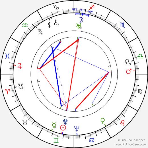Robert A. Stemmle birth chart, Robert A. Stemmle astro natal horoscope, astrology