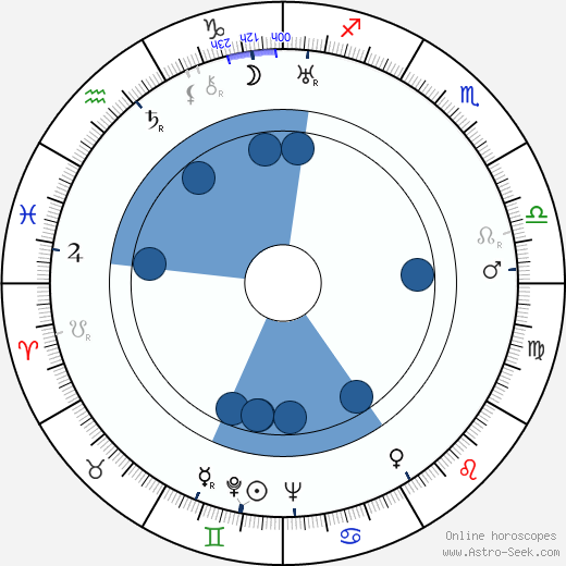 Sheridan Gibney wikipedia, horoscope, astrology, instagram