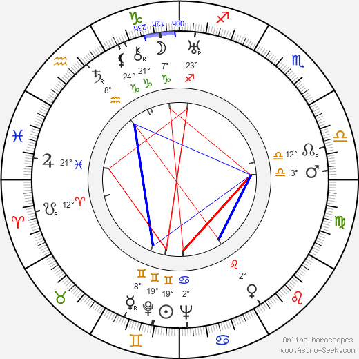 Sheridan Gibney birth chart, biography, wikipedia 2024, 2025