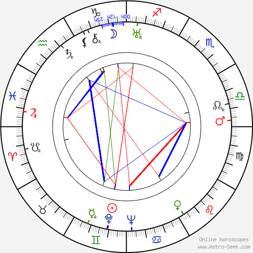 Sheridan Gibney birth chart, Sheridan Gibney astro natal horoscope, astrology