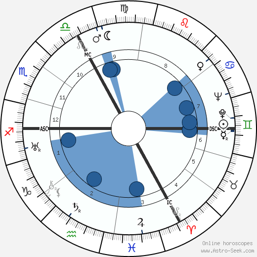 Suzanne Guémard horoscope, astrology, sign, zodiac, date of birth, instagram