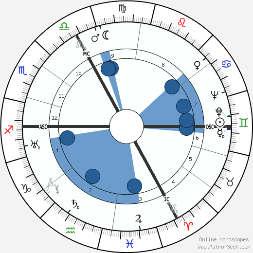 Suzanne Guémard wikipedia, horoscope, astrology, instagram