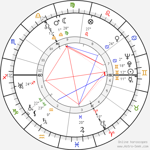 Suzanne Guémard birth chart, biography, wikipedia 2024, 2025