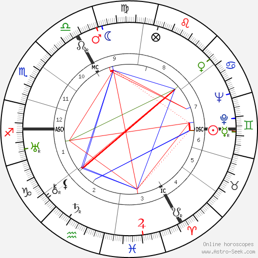 Suzanne Guémard birth chart, Suzanne Guémard astro natal horoscope, astrology