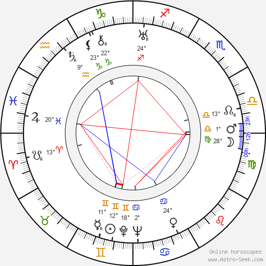 Ted Tetzlaff birth chart, biography, wikipedia 2024, 2025
