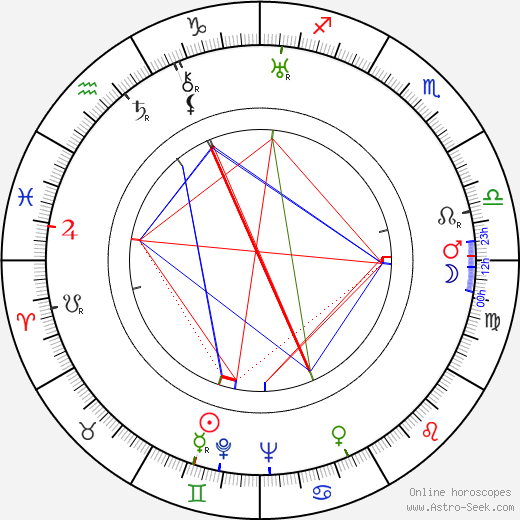 Ted Tetzlaff birth chart, Ted Tetzlaff astro natal horoscope, astrology