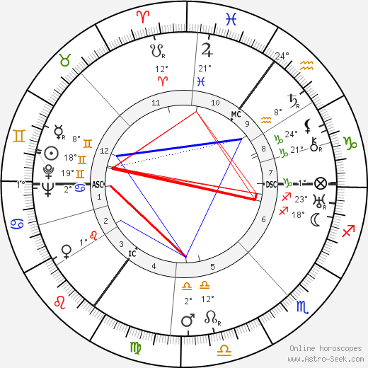 Theo Lingen birth chart, biography, wikipedia 2023, 2024