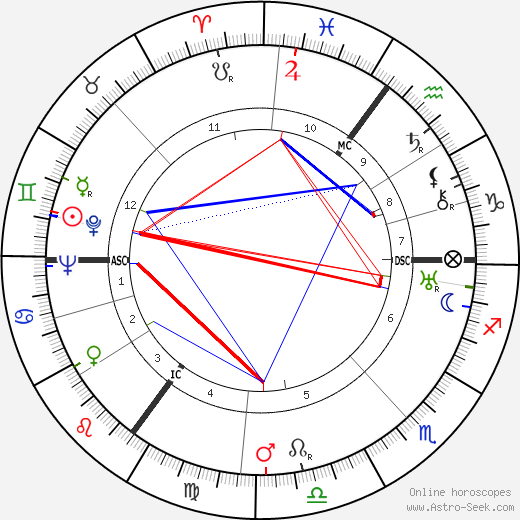 Theo Lingen birth chart, Theo Lingen astro natal horoscope, astrology